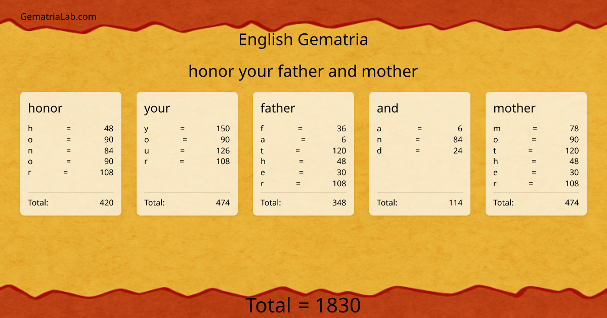 honor your father and mother in english Gematria